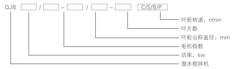 潛水?dāng)嚢铏C QJB1.5/6-260/3-980C