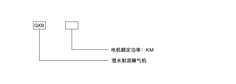 潛水離心曝氣機(jī) QXB7.5