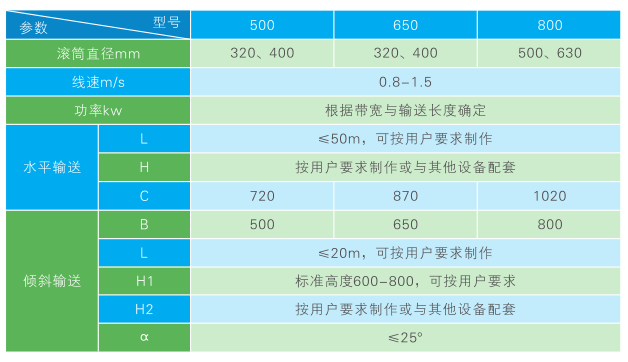 DS型帶式輸送機(jī)