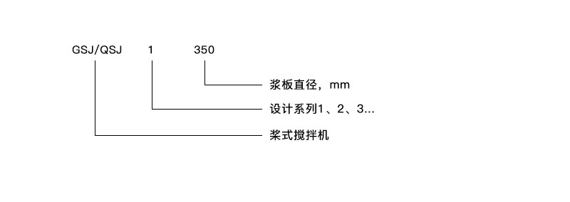 立式攪拌機